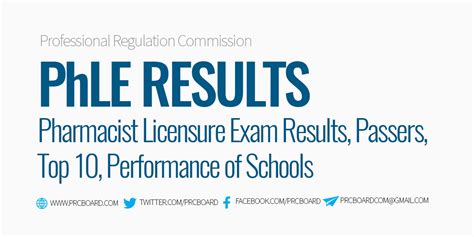 phle november 2023 results|PHLE RESULT 2024 .
